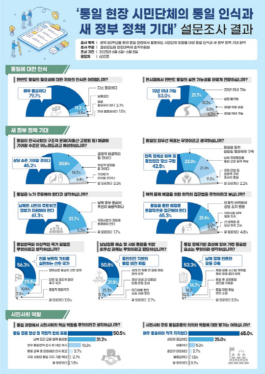 "ÅëÀÏ Çʿ伺 91% °ø°¨¡¦ ºÏÇÙ¹®Á¦, ÅëÀÏ·Î ÇØ°áÇØ¾ß" ¾ÐµµÀû ÀÀ´ä "ÅëÀÏ Çʿ伺 91% °ø°¨¡¦ ºÏÇÙ¹®Á¦, ÅëÀÏ·Î ÇØ°áÇØ¾ß" ¾ÐµµÀû ÀÀ´ä